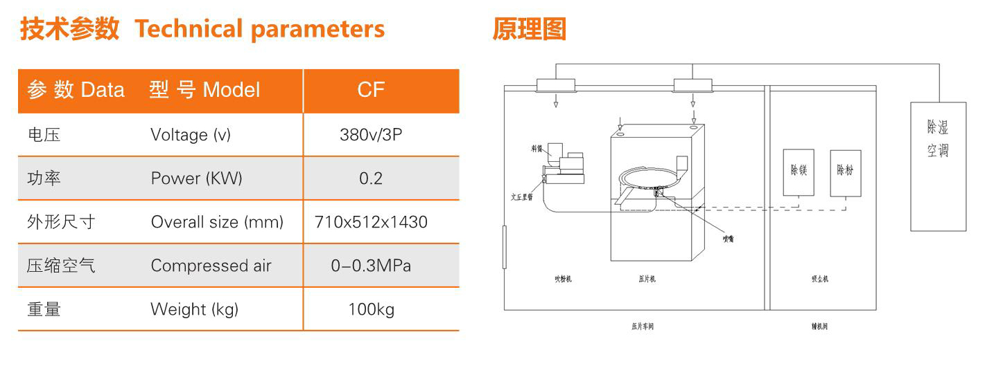 上海泰博雷特壓片機(jī)輔助設(shè)備CF型物料吹風(fēng)機(jī)技術(shù)參數(shù)