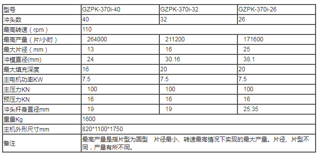 GZPK370i高速壓片機技術(shù)參數(shù)