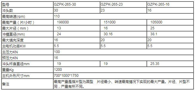 上海泰博雷特GZPK高速壓片機技術參數(shù)